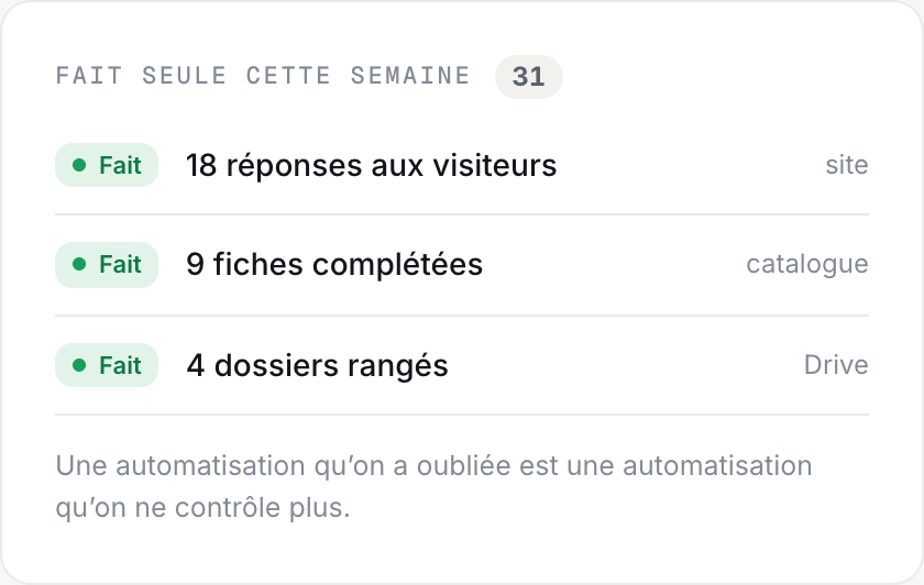 Le rendu de compte hebdomadaire : trente et un gestes faits seule cette semaine