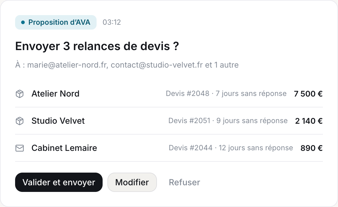 Une proposition d’AVA : envoyer trois relances de devis, avec le détail de chaque client et les boutons valider, modifier, refuser